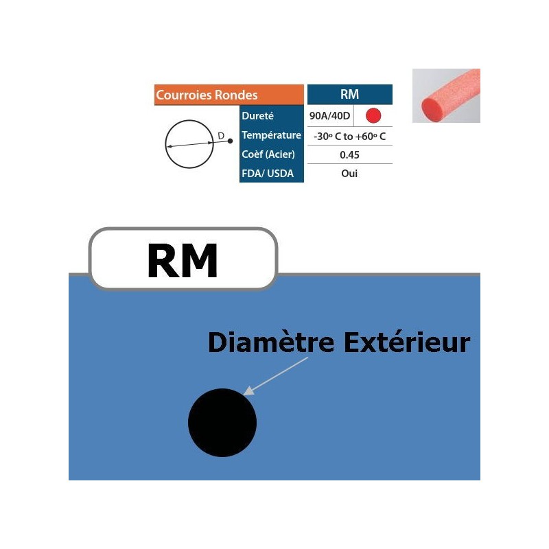 Courroie ronde RM 3 mm