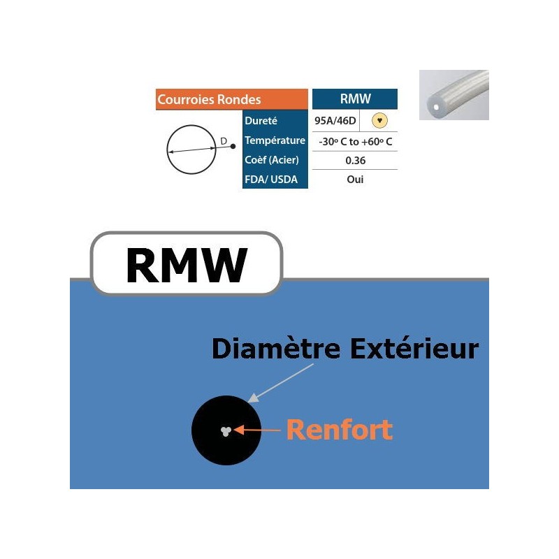 Courroie ronde RMW 12.5 mm