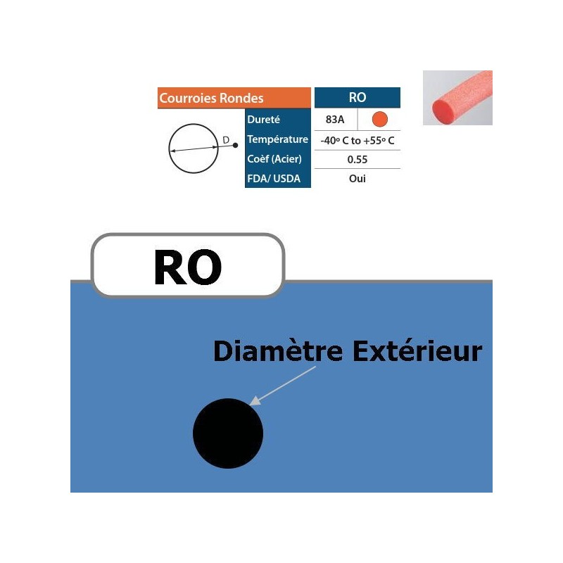 Courroie ronde RO 5 mm