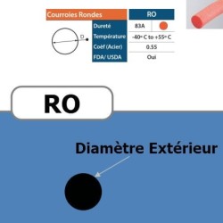 Courroie ronde RO 19 mm