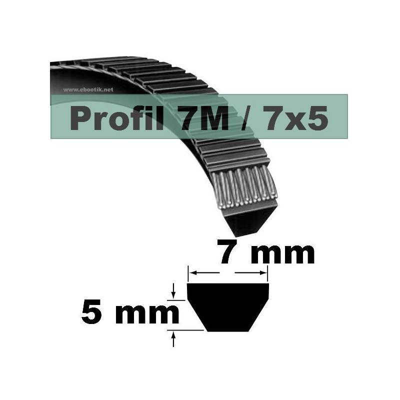 7M1450 POLYURETHANE